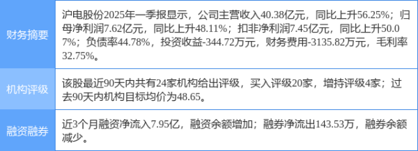 哈福配资 沪电股份涨5.72%, 中银证券二周前给出“买入”评级