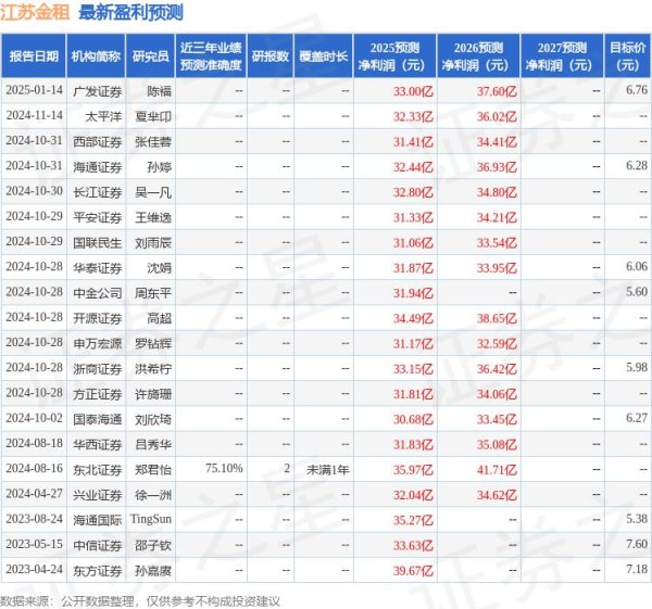 赢金配资 开源证券：给予江苏金租买入评级
