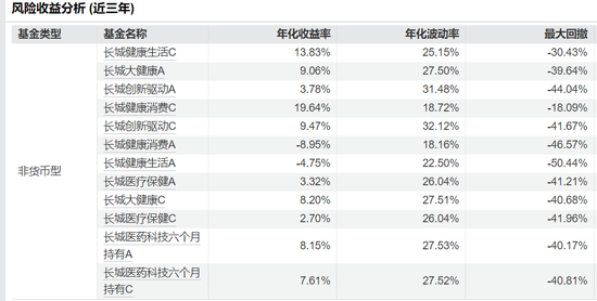 云管家 站对风口，3500亿长城基金“医药女神”赢麻了！
